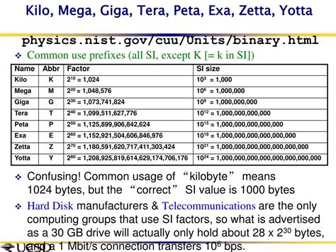 kilo mega, giga tera peta table